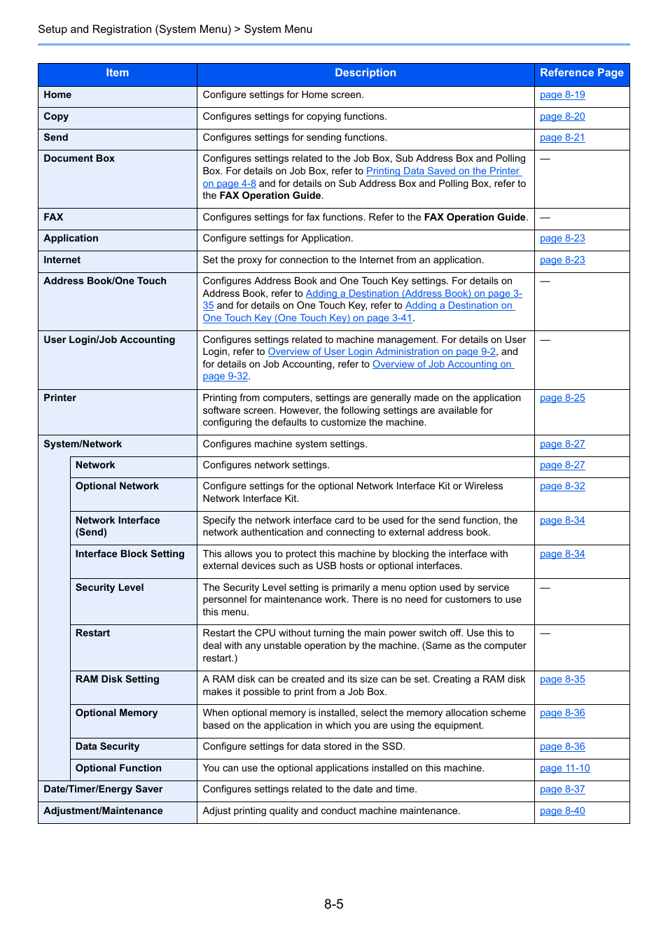 TA Triumph-Adler P-4030i MFP User Manual | Page 262 / 421