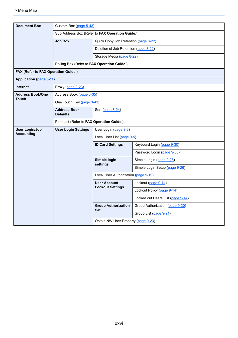 Xxvi | TA Triumph-Adler P-4030i MFP User Manual | Page 27 / 421