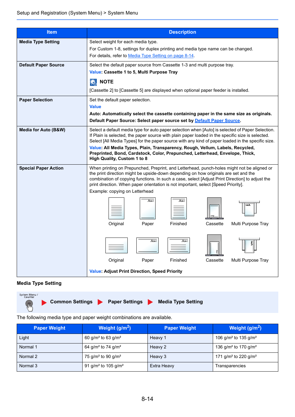 Per source, Action, Be su | To print on preprin | TA Triumph-Adler P-4030i MFP User Manual | Page 271 / 421