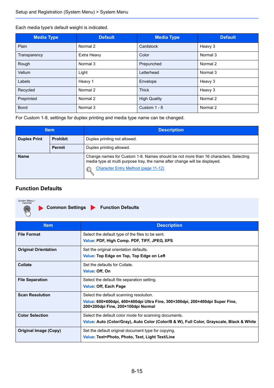 Format, Llate, Ge (copy) | Ings, refer to, Function defaults | TA Triumph-Adler P-4030i MFP User Manual | Page 272 / 421