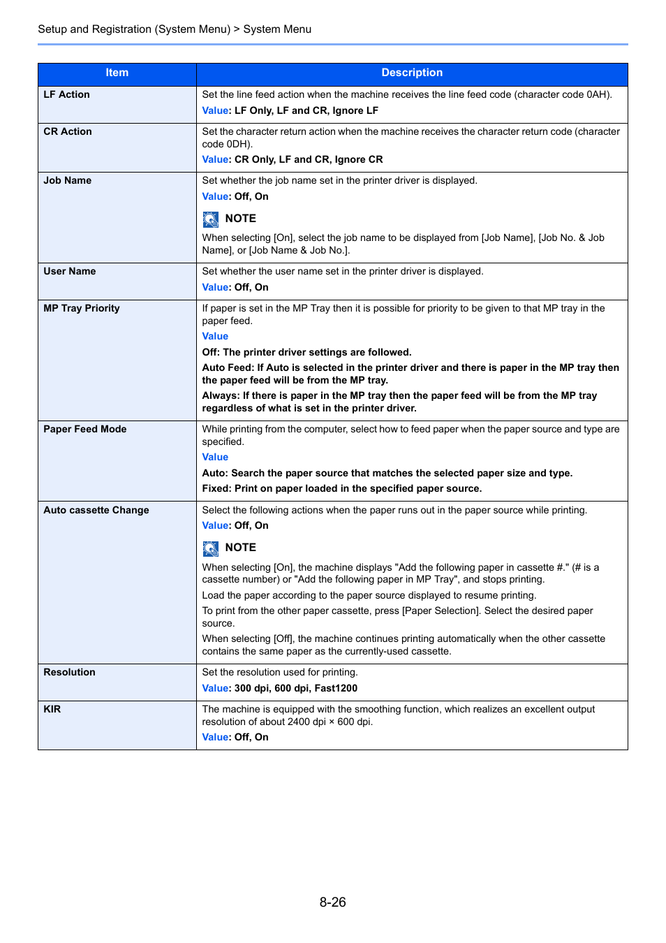 Lf action, User name | TA Triumph-Adler P-4030i MFP User Manual | Page 283 / 421