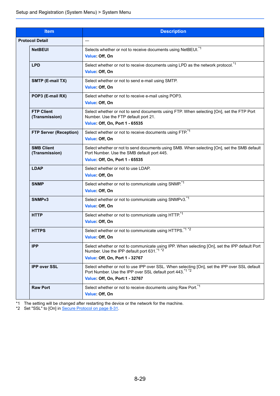TA Triumph-Adler P-4030i MFP User Manual | Page 286 / 421