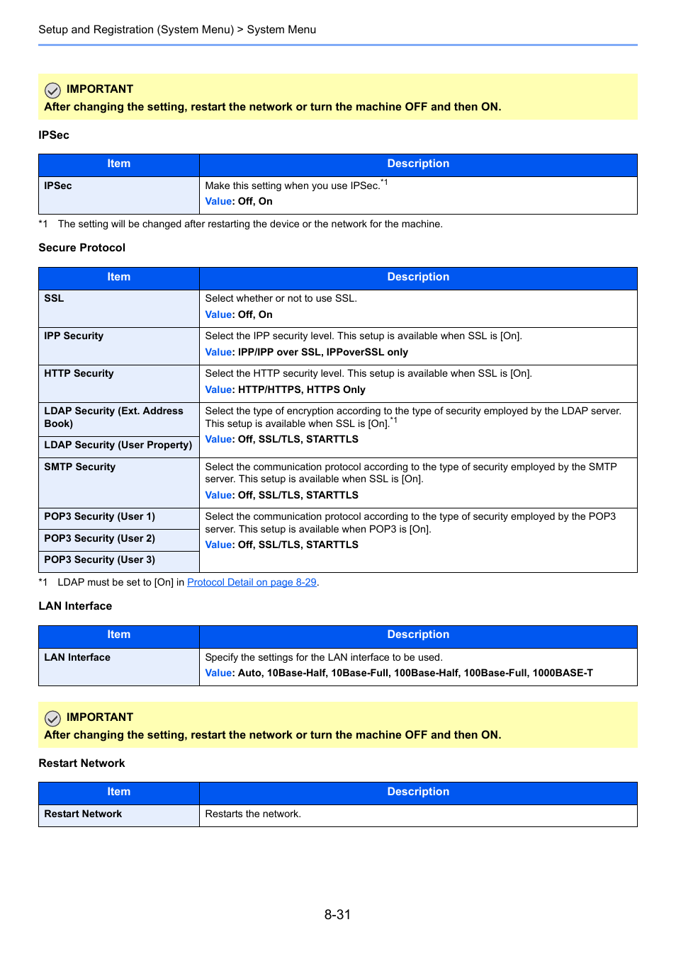 Art network, On] in | TA Triumph-Adler P-4030i MFP User Manual | Page 288 / 421