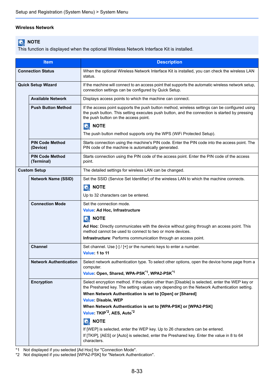 Wireless network | TA Triumph-Adler P-4030i MFP User Manual | Page 290 / 421