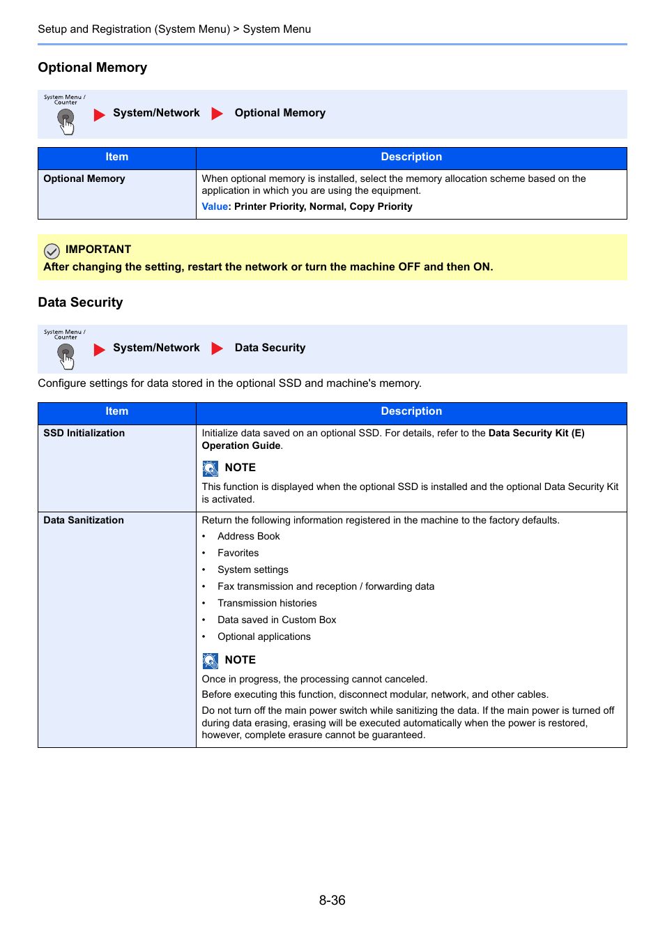 Optional memory | TA Triumph-Adler P-4030i MFP User Manual | Page 293 / 421