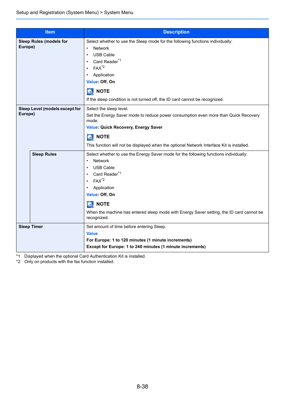 TA Triumph-Adler P-4030i MFP User Manual | Page 295 / 421