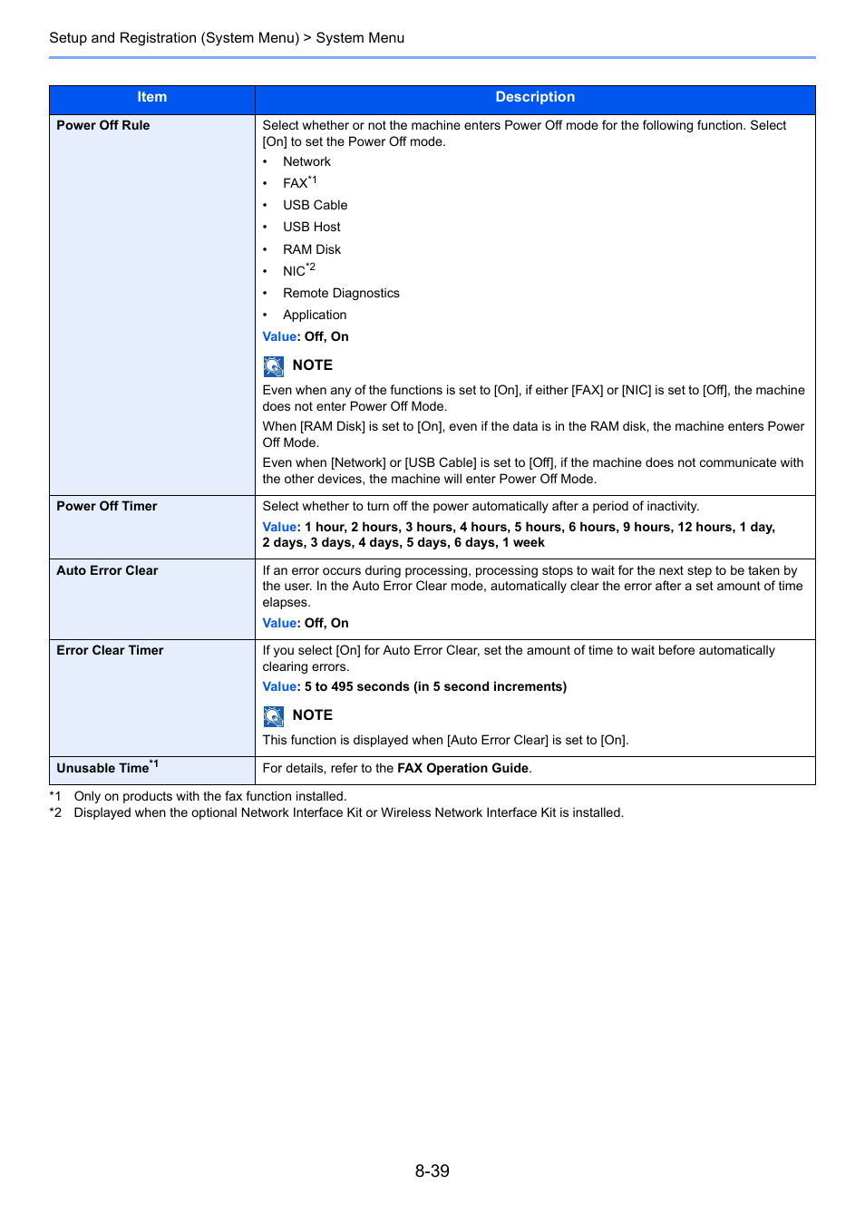 Clear | TA Triumph-Adler P-4030i MFP User Manual | Page 296 / 421