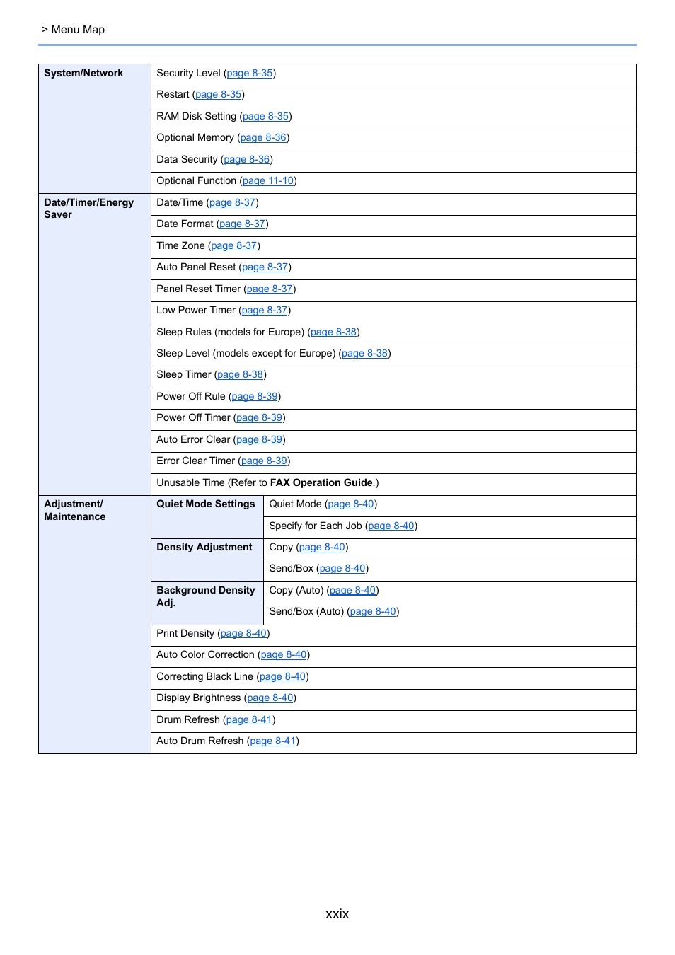 Xxix | TA Triumph-Adler P-4030i MFP User Manual | Page 30 / 421