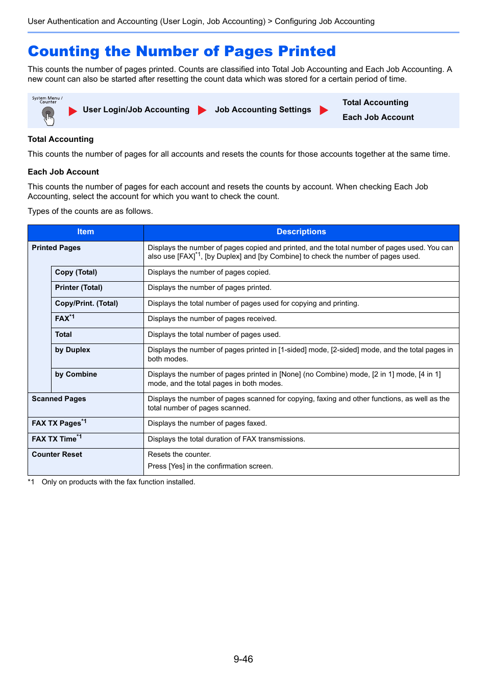 Counting the number of pages printed | TA Triumph-Adler P-4030i MFP User Manual | Page 344 / 421