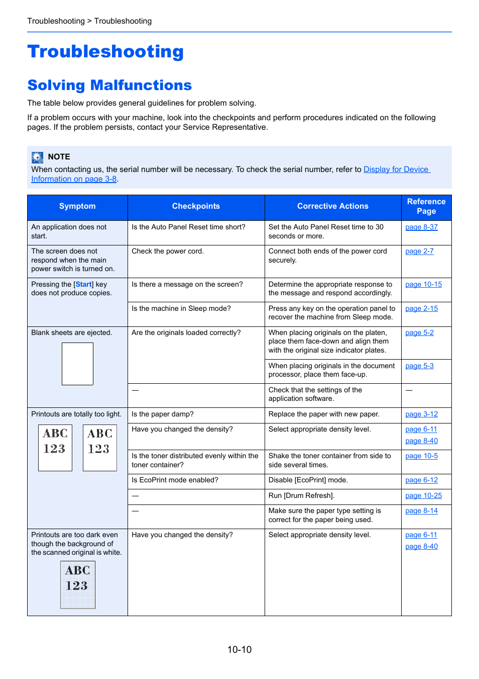 Troubleshooting, Solving malfunctions, Troubleshooting -10 | Solving malfunctions -10 | TA Triumph-Adler P-4030i MFP User Manual | Page 358 / 421