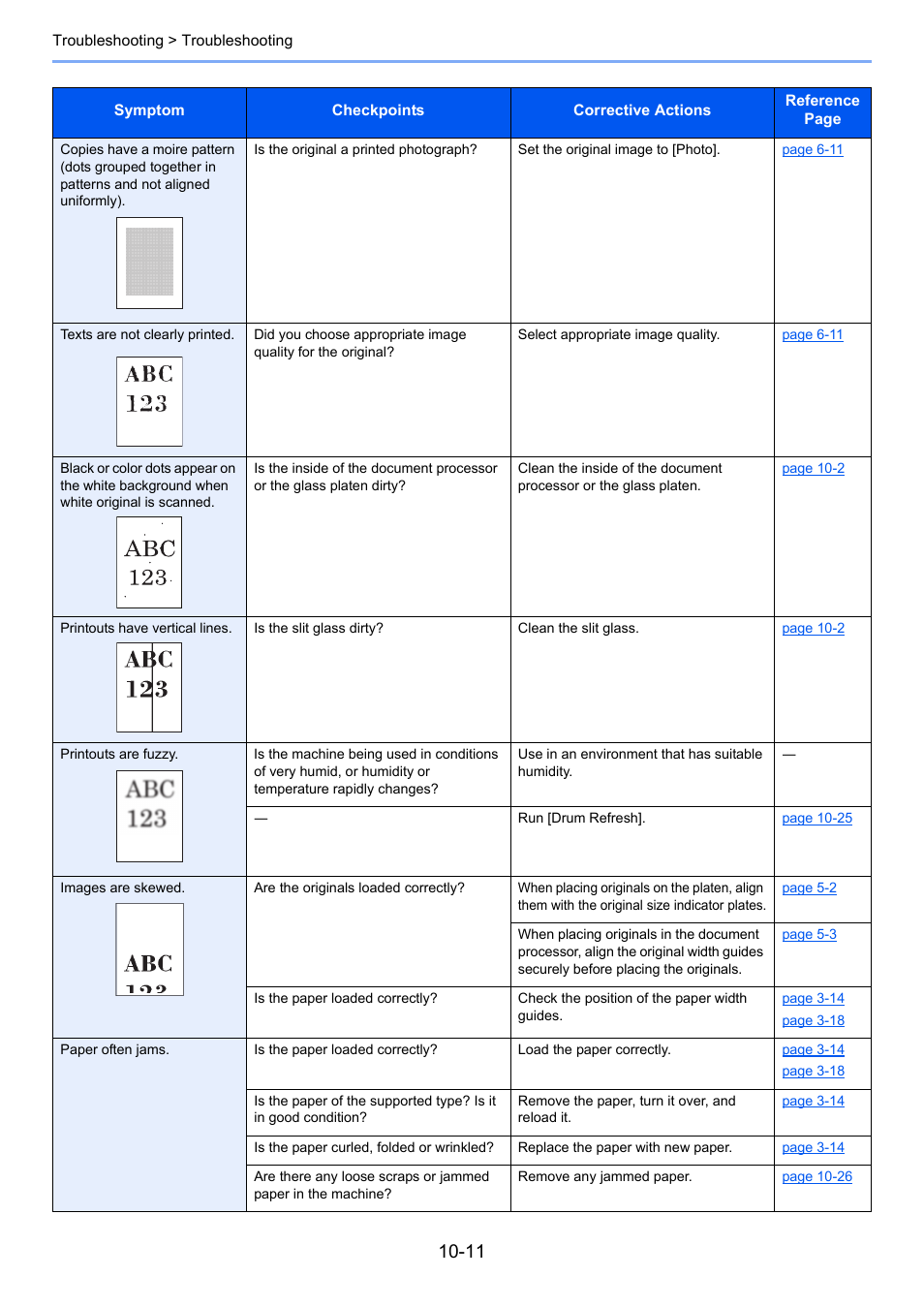 TA Triumph-Adler P-4030i MFP User Manual | Page 359 / 421