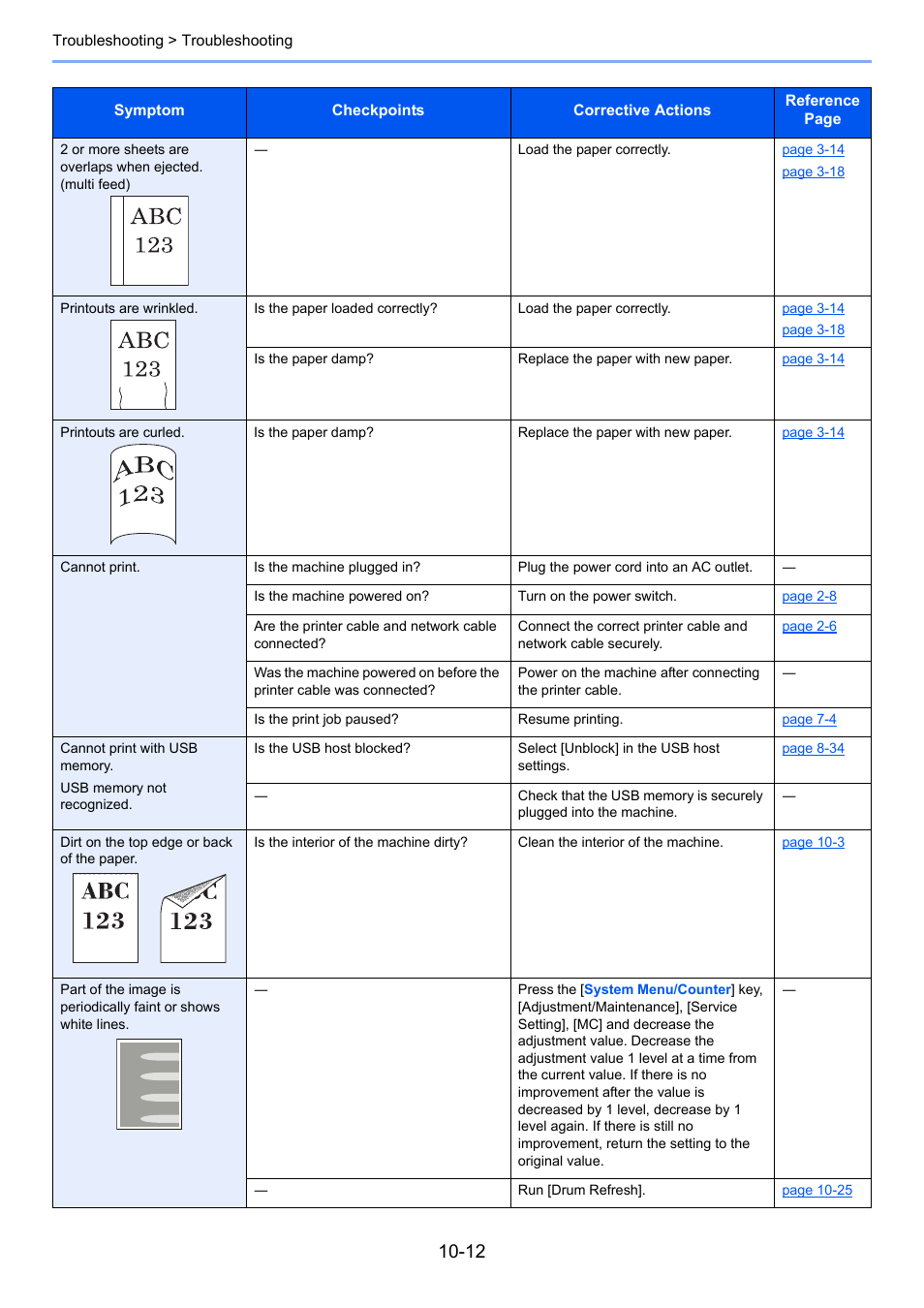 TA Triumph-Adler P-4030i MFP User Manual | Page 360 / 421