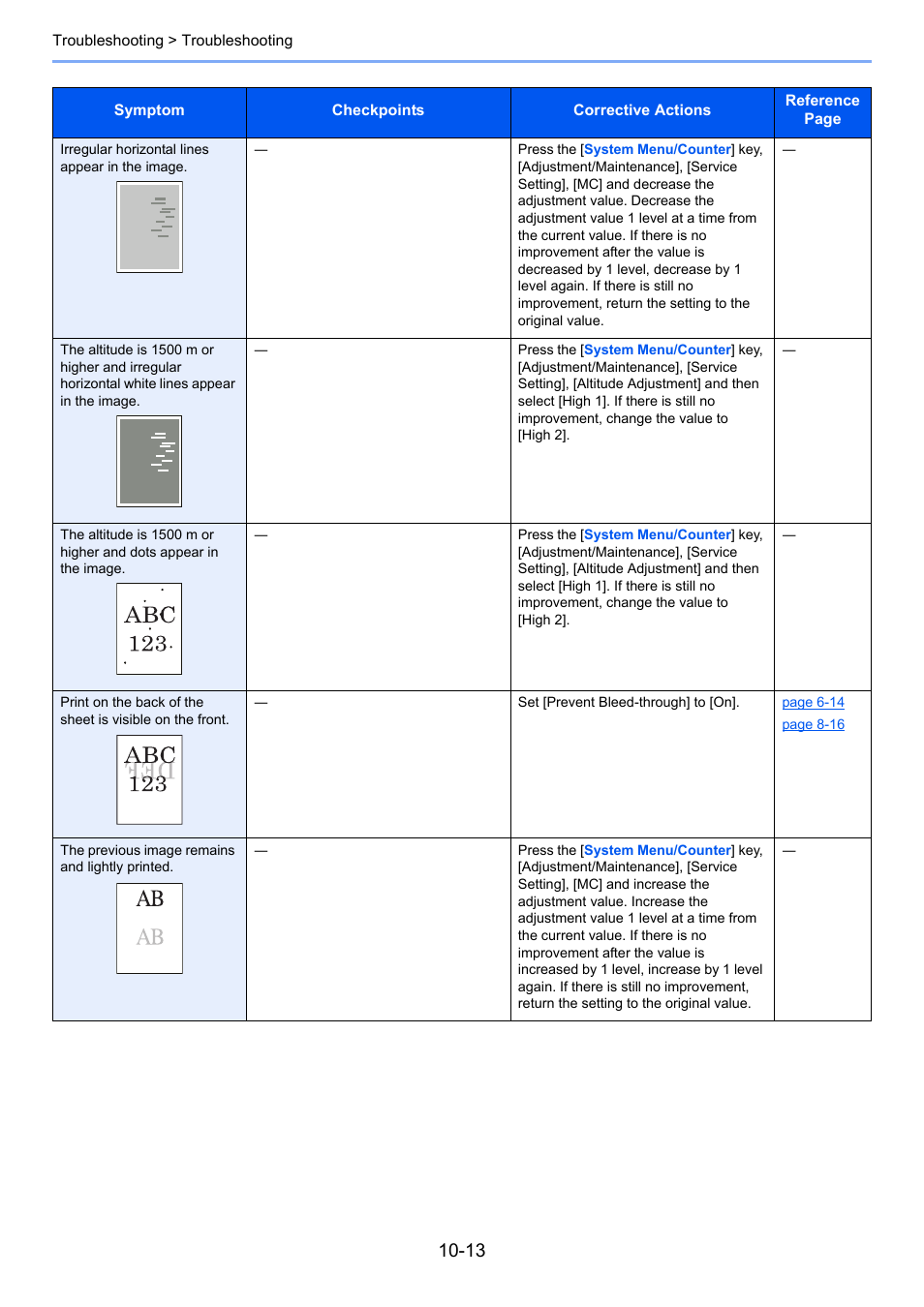 TA Triumph-Adler P-4030i MFP User Manual | Page 361 / 421