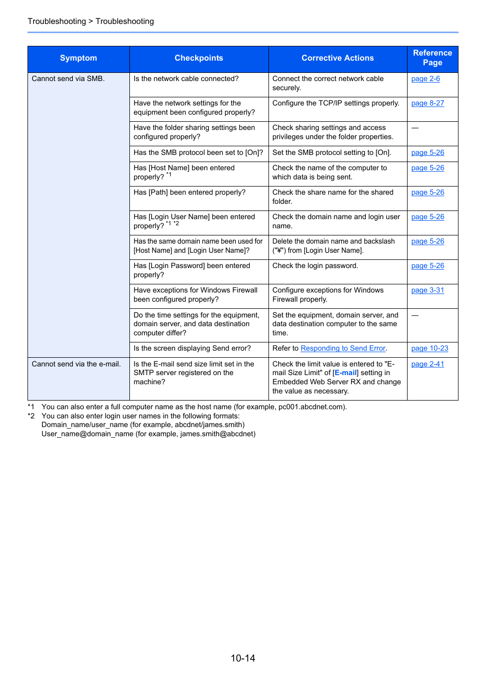 TA Triumph-Adler P-4030i MFP User Manual | Page 362 / 421