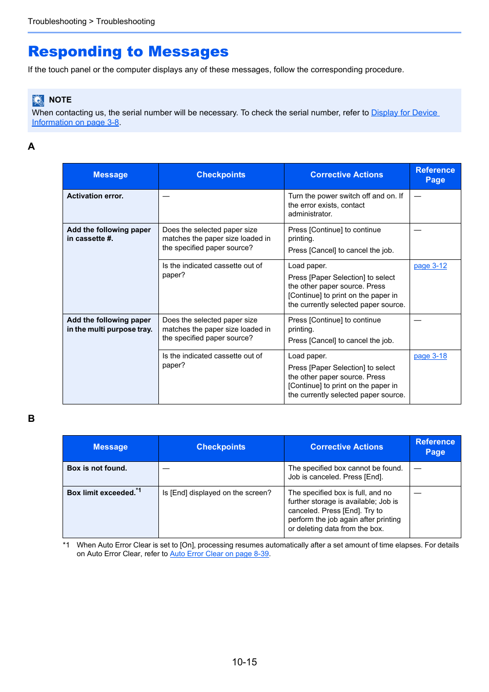 Responding to messages, Responding to messages -15 | TA Triumph-Adler P-4030i MFP User Manual | Page 363 / 421