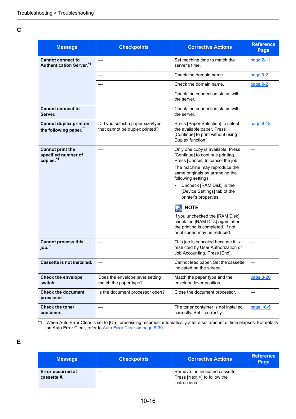 TA Triumph-Adler P-4030i MFP User Manual | Page 364 / 421