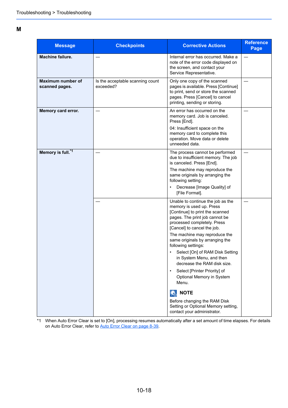 TA Triumph-Adler P-4030i MFP User Manual | Page 366 / 421