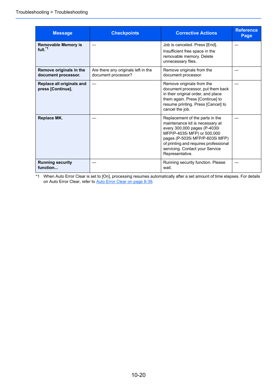 TA Triumph-Adler P-4030i MFP User Manual | Page 368 / 421