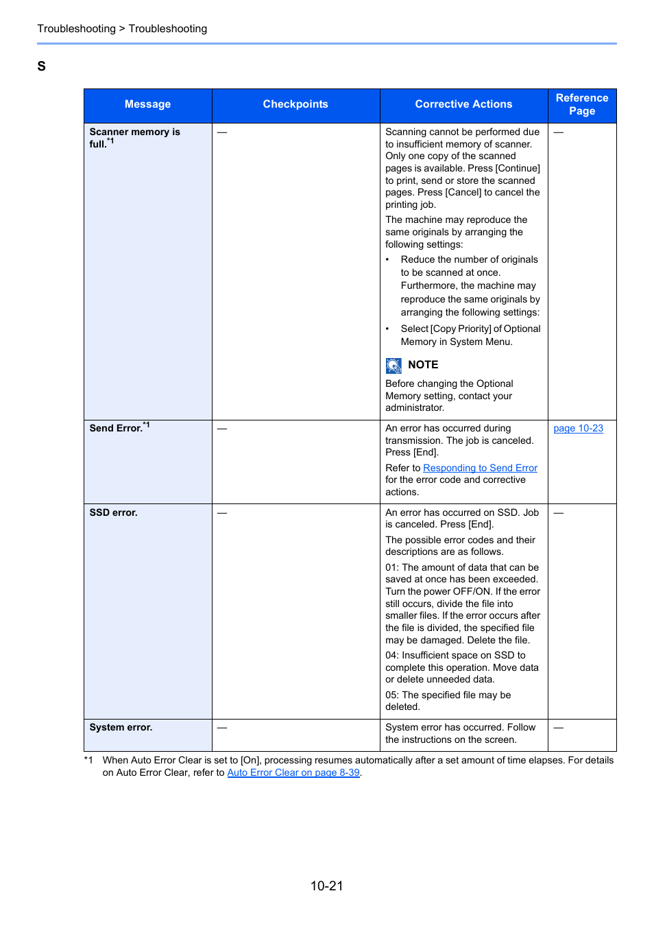 TA Triumph-Adler P-4030i MFP User Manual | Page 369 / 421