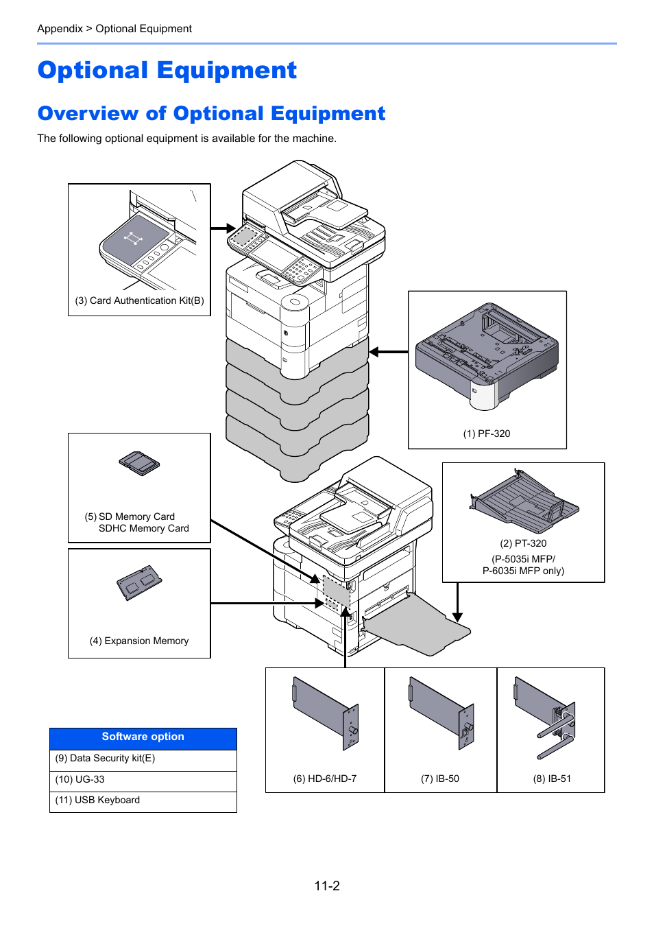 Optional equipment, Overview of optional equipment, Optional equipment -2 | Overview of optional equipment -2 | TA Triumph-Adler P-4030i MFP User Manual | Page 383 / 421