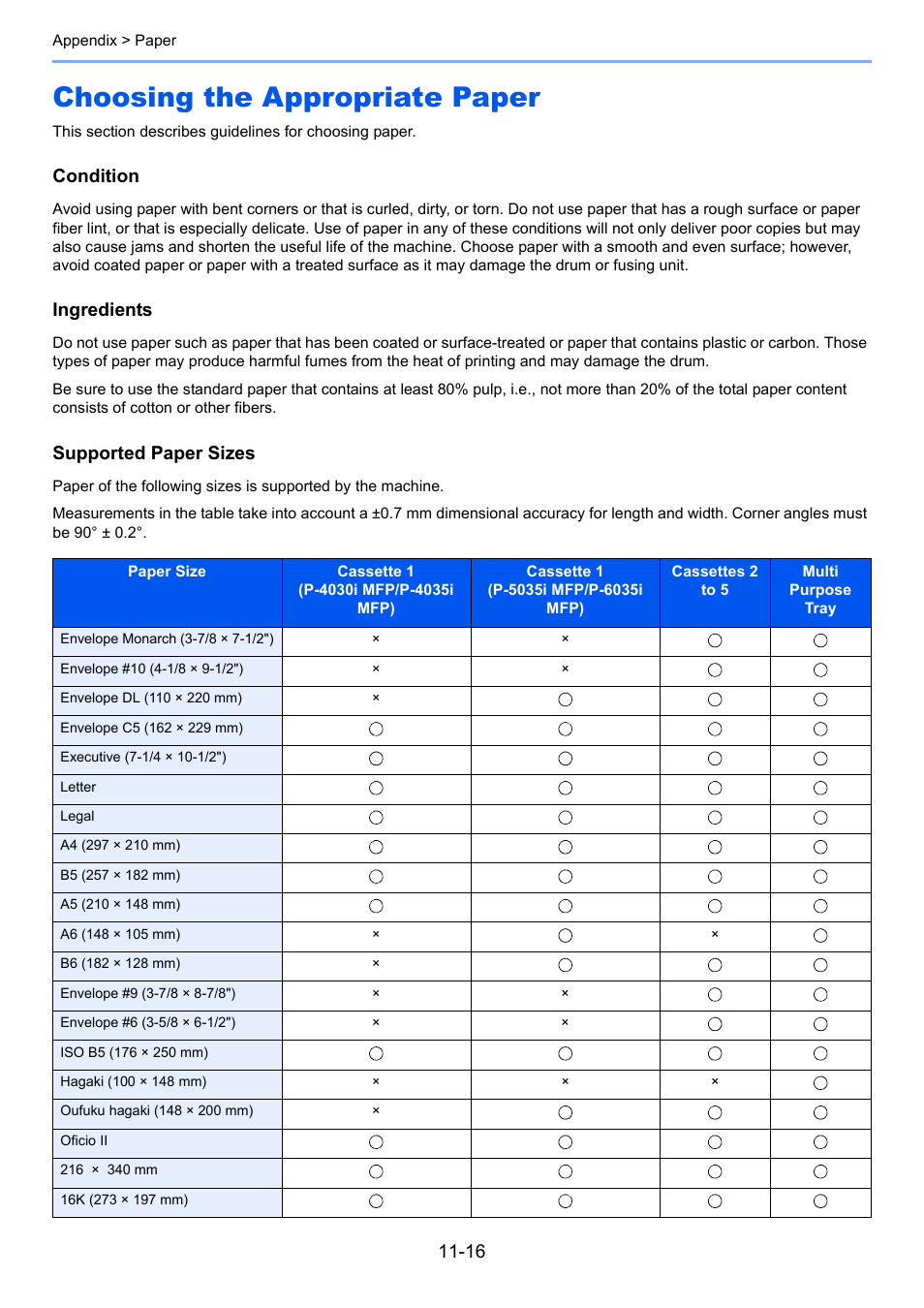 Choosing the appropriate paper, Choosing the appropriate paper -16, Condition | Ingredients, Supported paper sizes | TA Triumph-Adler P-4030i MFP User Manual | Page 397 / 421