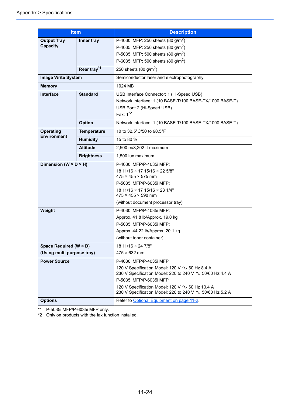 TA Triumph-Adler P-4030i MFP User Manual | Page 405 / 421