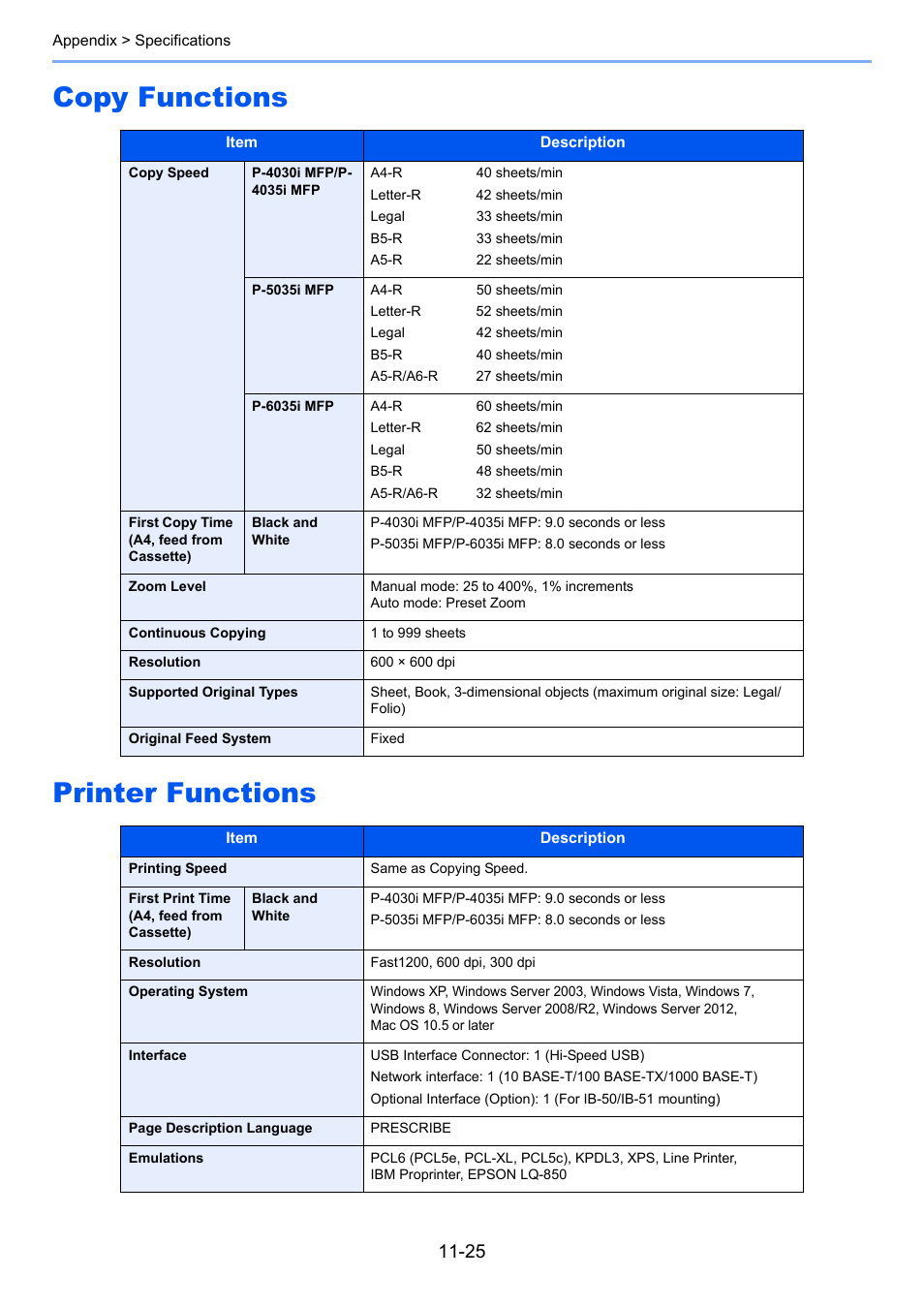 Copy functions, Printer functions, Copy functions -25 printer functions -25 | Copy functions printer functions | TA Triumph-Adler P-4030i MFP User Manual | Page 406 / 421