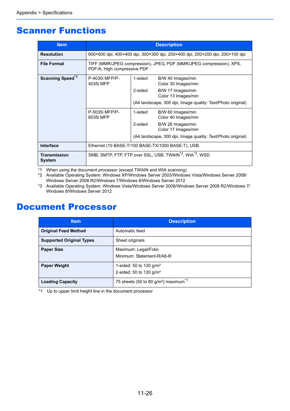 Scanner functions, Document processor, Scanner functions -26 document processor -26 | Scanner functions document processor | TA Triumph-Adler P-4030i MFP User Manual | Page 407 / 421