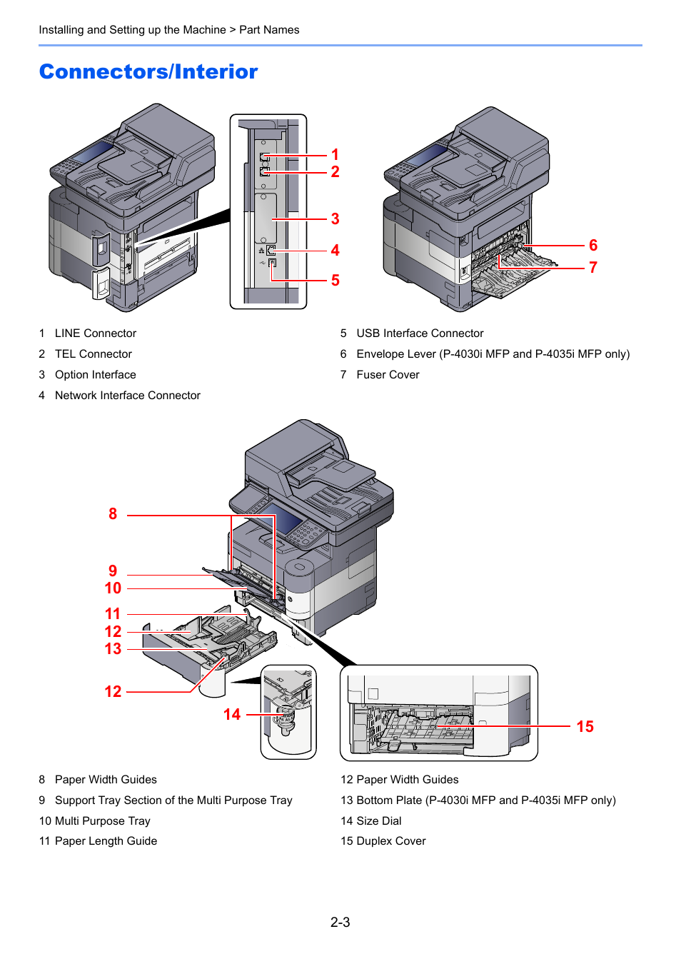 Connectors/interior, Connectors/interior -3 | TA Triumph-Adler P-4030i MFP User Manual | Page 47 / 421