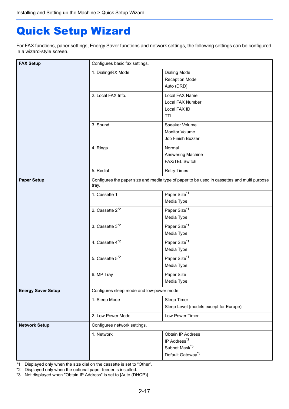 Quick setup wizard, Quick setup wizard -17, Ax setup | Paper setup, Energy saver setup, Quick setup wizard on | TA Triumph-Adler P-4030i MFP User Manual | Page 61 / 421