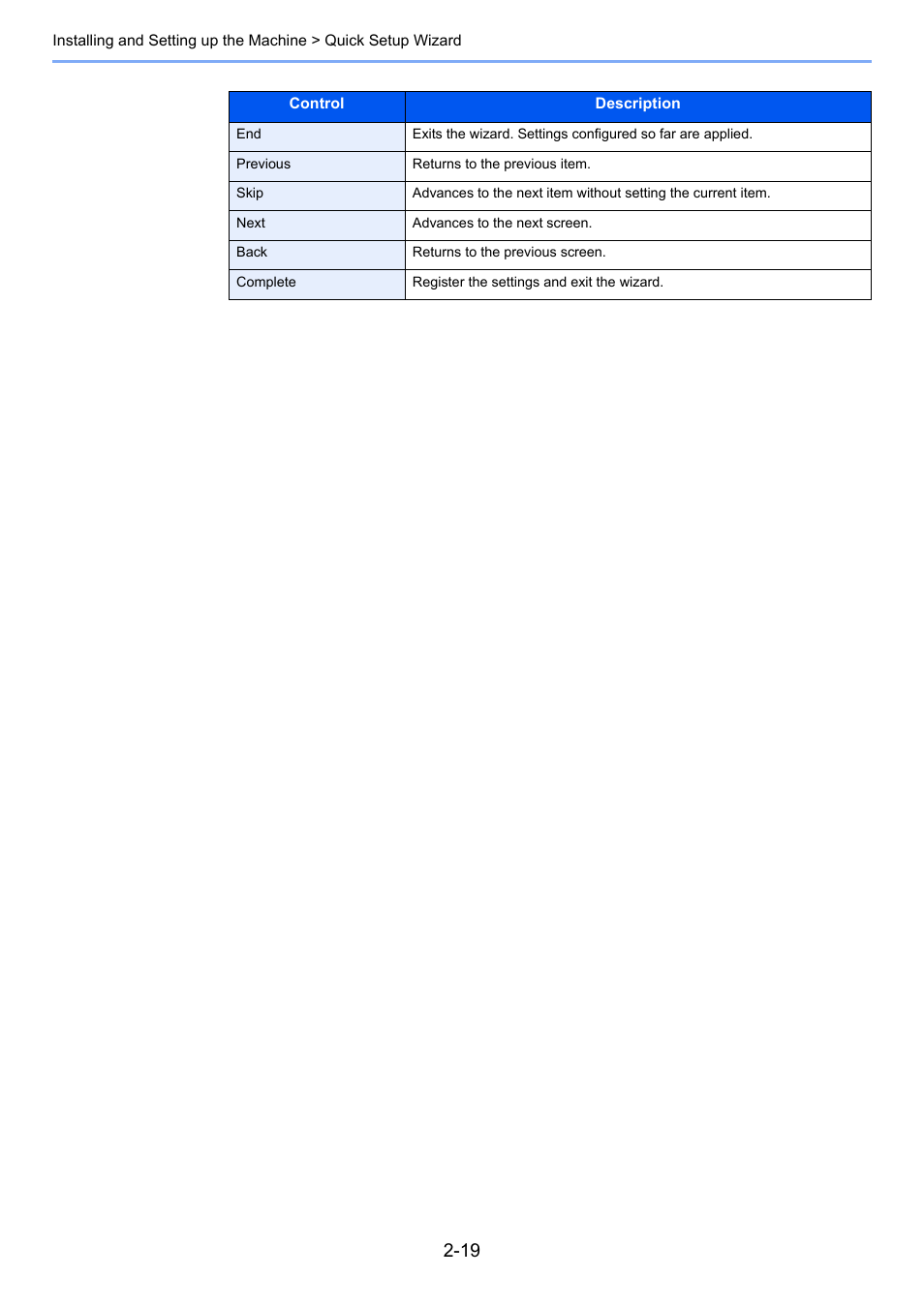 TA Triumph-Adler P-4030i MFP User Manual | Page 63 / 421