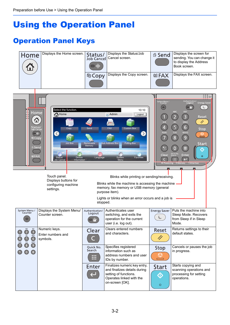 Using the operation panel, Operation panel keys, Using the operation panel -2 | Operation panel keys -2 | TA Triumph-Adler P-4030i MFP User Manual | Page 99 / 421