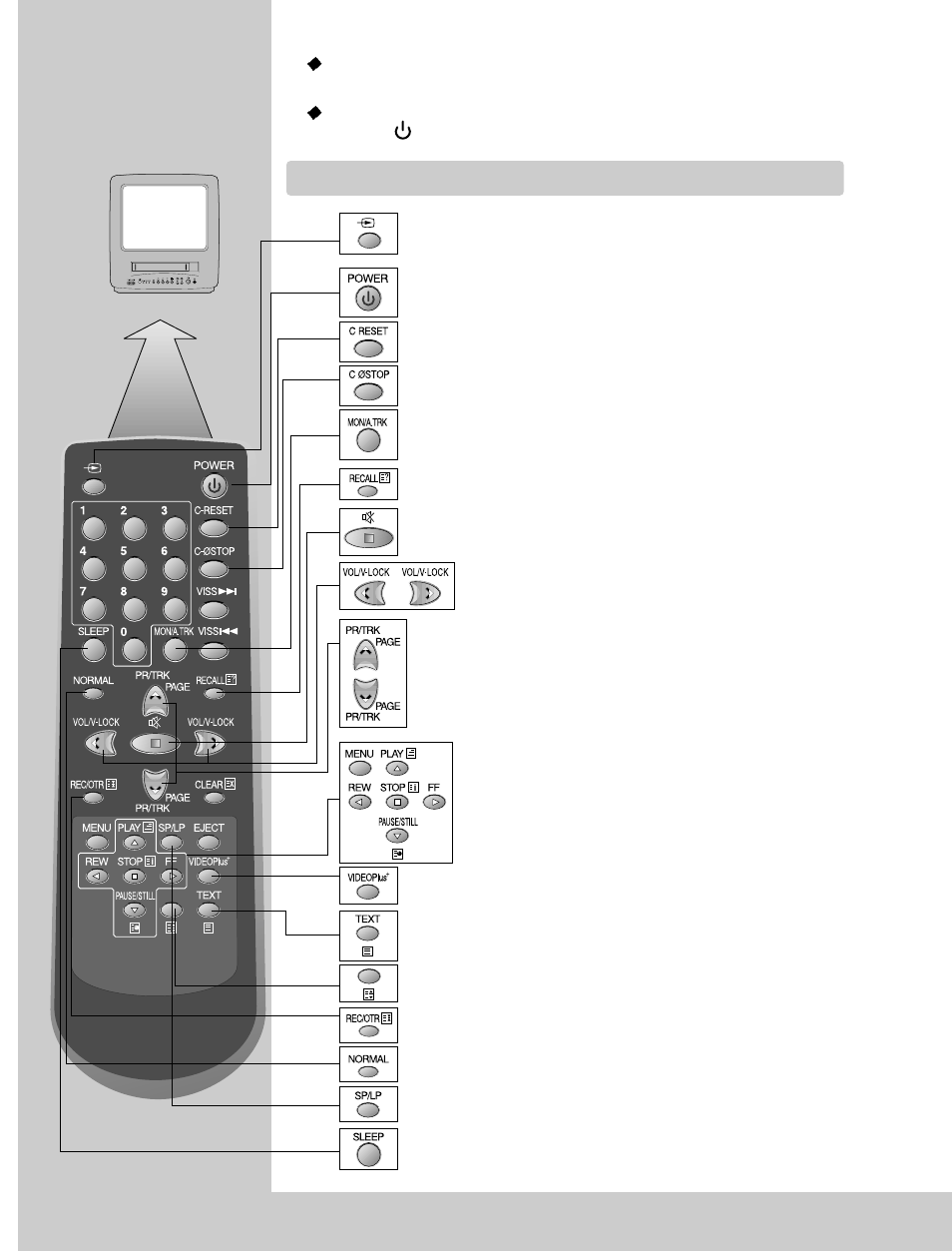 The remote control unit | Daewoo GB20F8T2 User Manual | Page 6 / 38