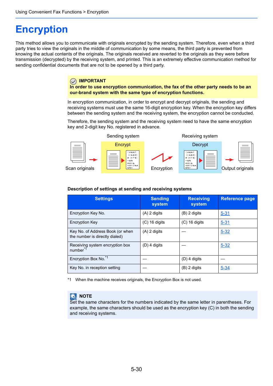 Encryption, Encryption -30 | TA Triumph-Adler P-4035 MFP User Manual | Page 108 / 214