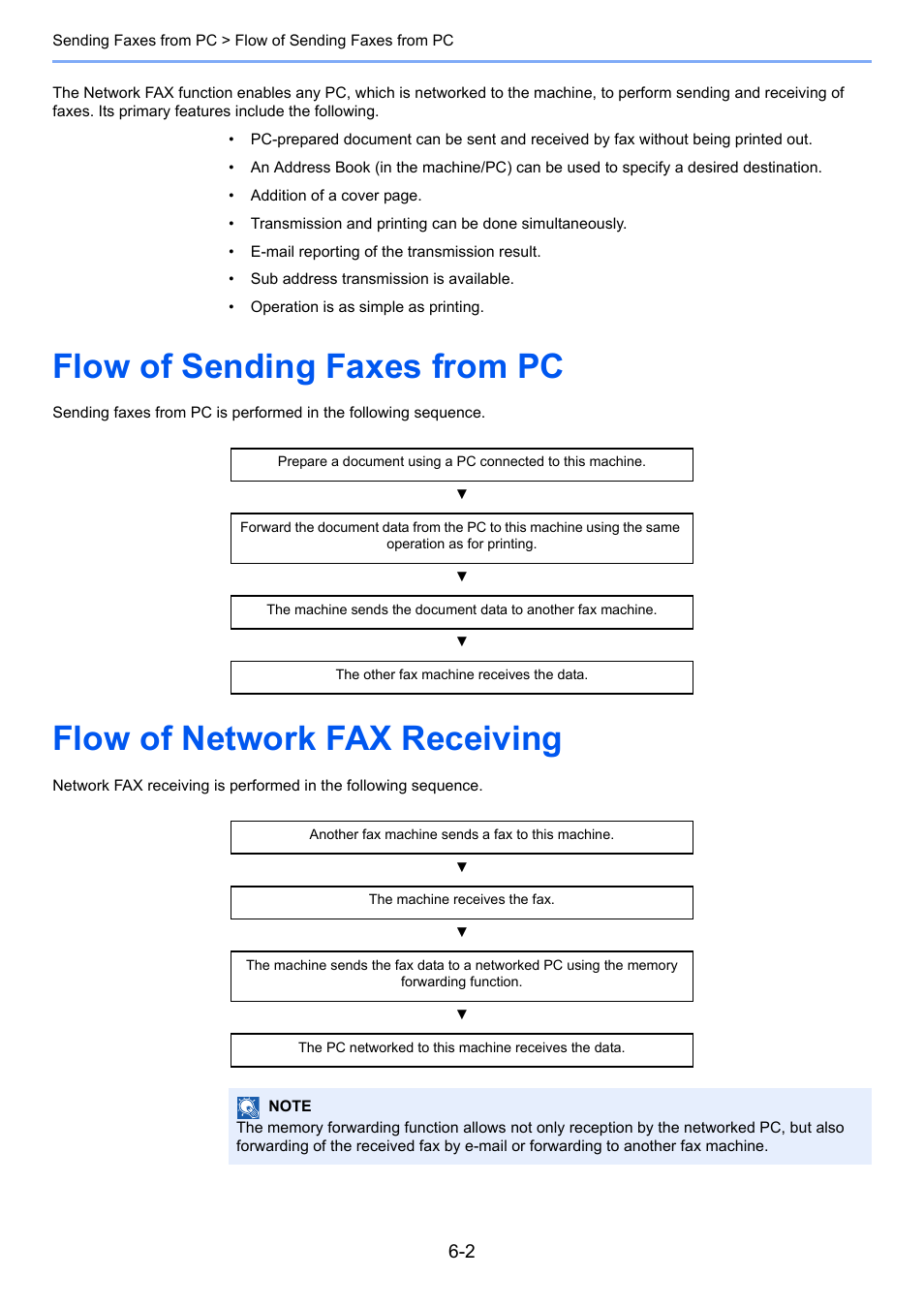 Flow of sending faxes from pc, Flow of network fax receiving | TA Triumph-Adler P-4035 MFP User Manual | Page 124 / 214