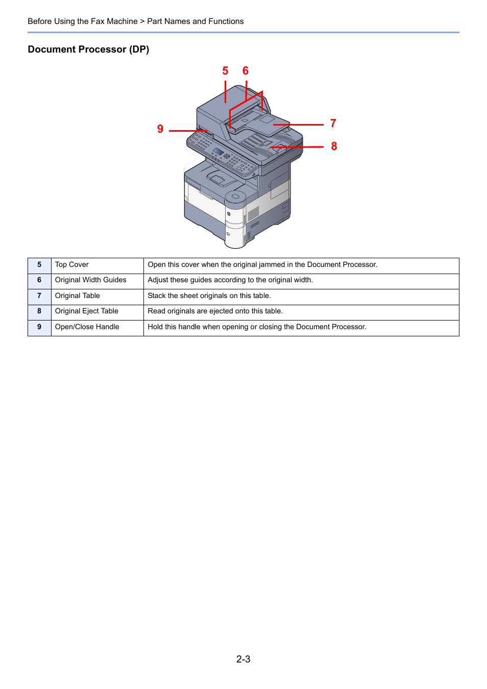 TA Triumph-Adler P-4035 MFP User Manual | Page 16 / 214