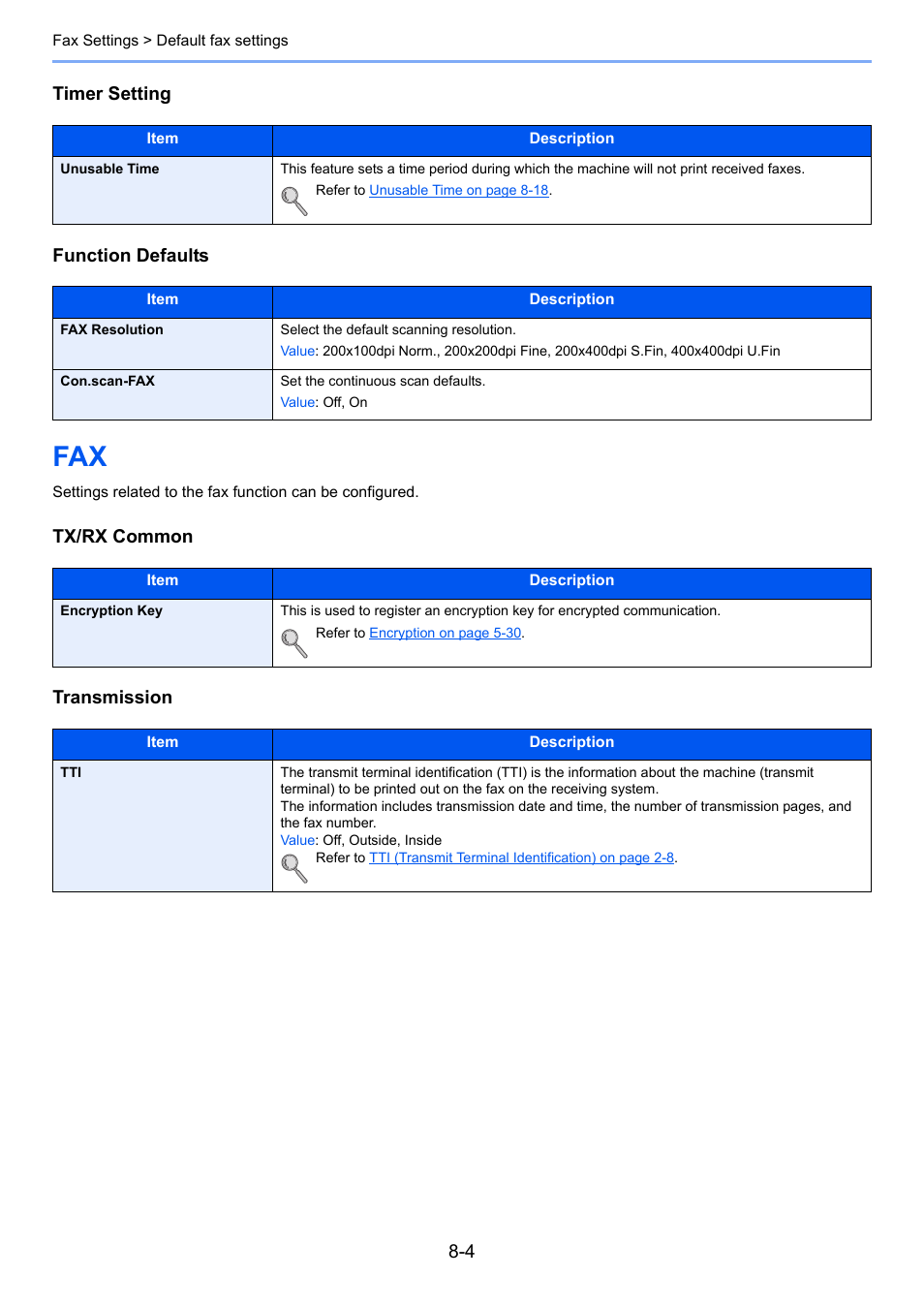 Fax -4, Timer setting function defaults, Tx/rx common transmission | TA Triumph-Adler P-4035 MFP User Manual | Page 168 / 214