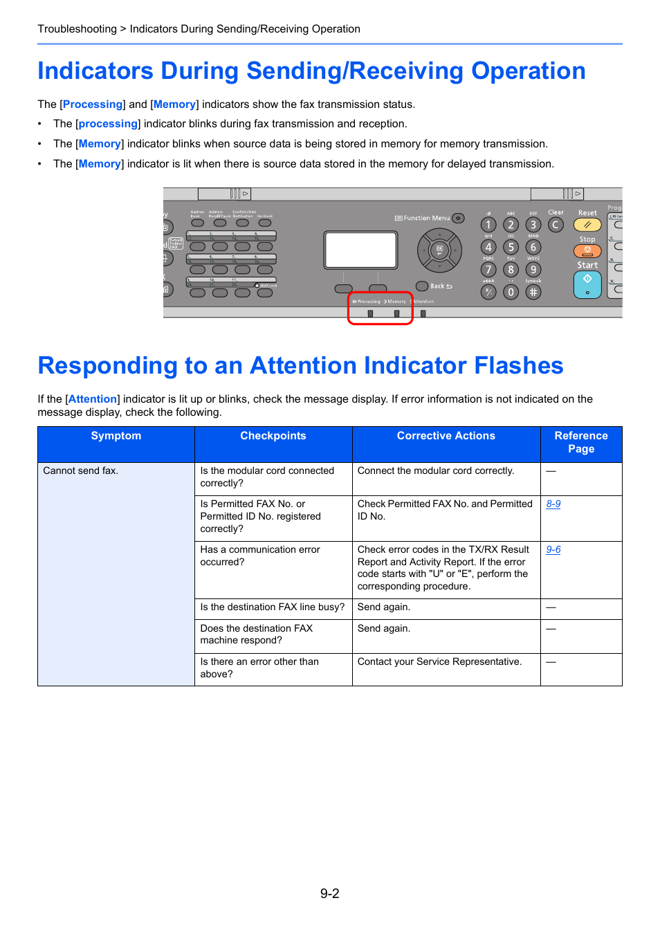 Indicators during sending/receiving operation, Responding to an attention indicator flashes | TA Triumph-Adler P-4035 MFP User Manual | Page 187 / 214