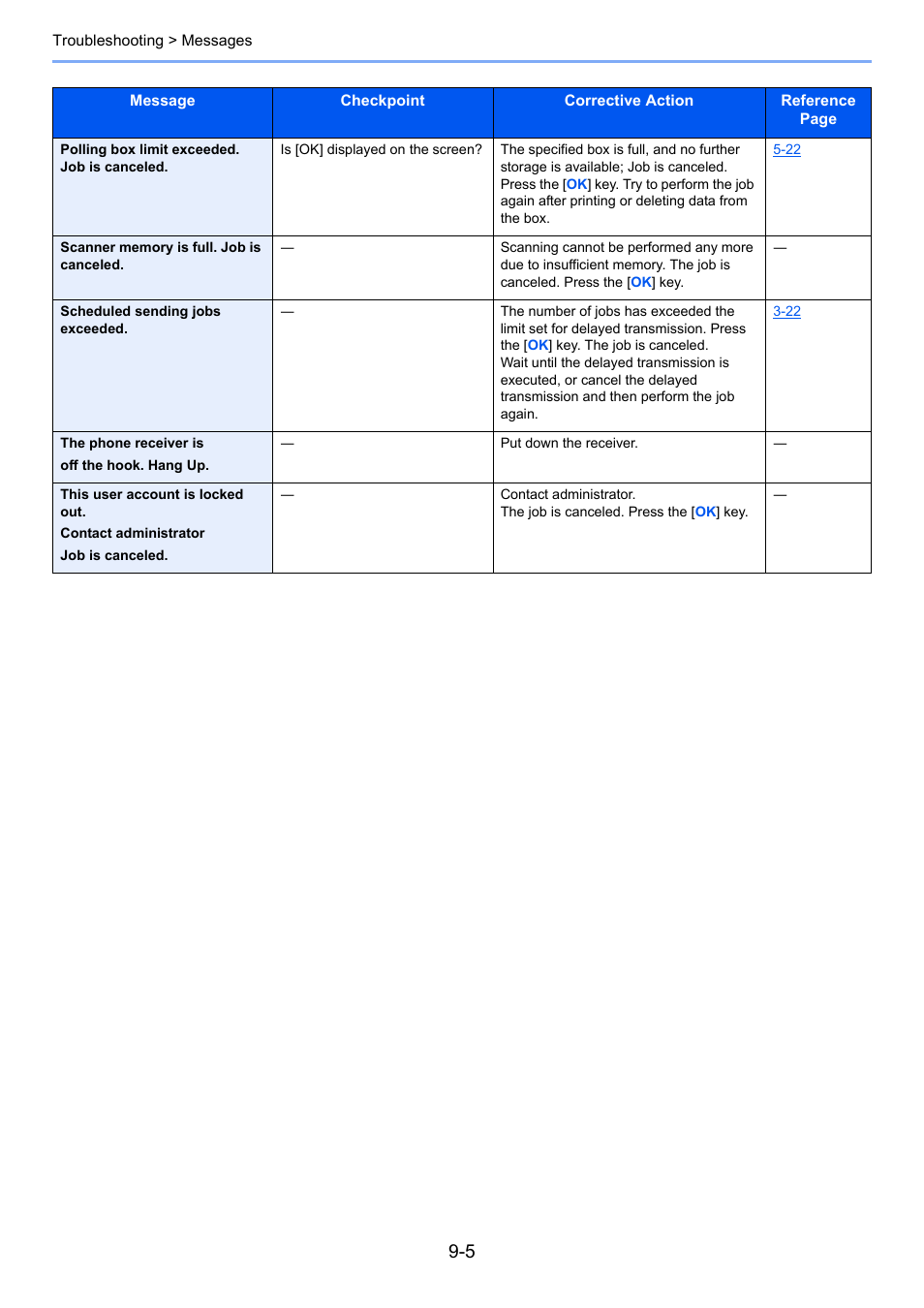 TA Triumph-Adler P-4035 MFP User Manual | Page 190 / 214