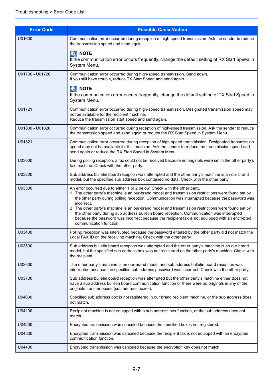 TA Triumph-Adler P-4035 MFP User Manual | Page 192 / 214
