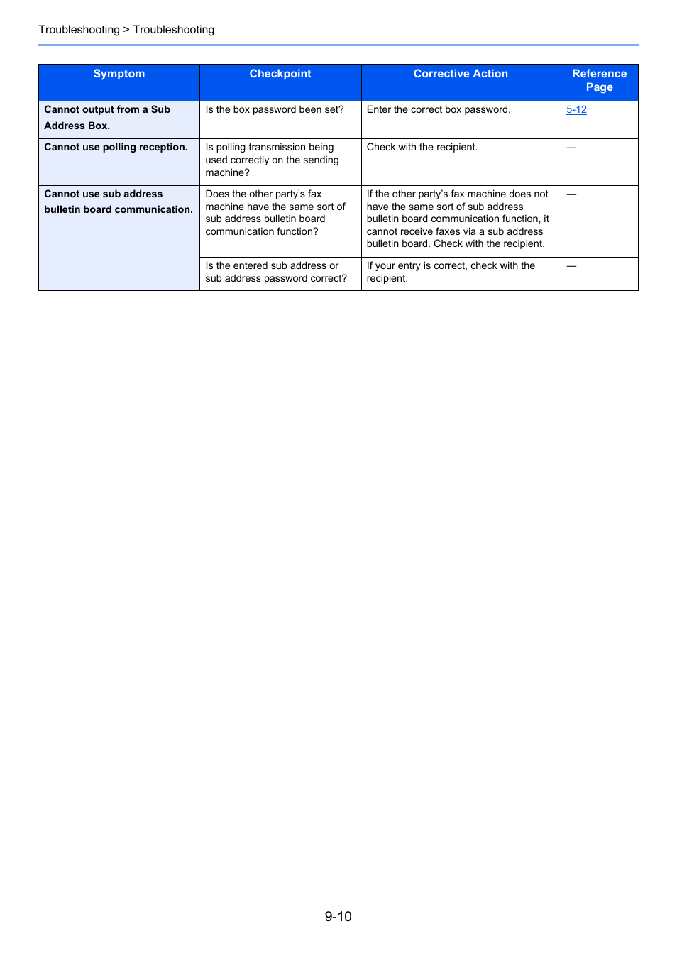 TA Triumph-Adler P-4035 MFP User Manual | Page 195 / 214