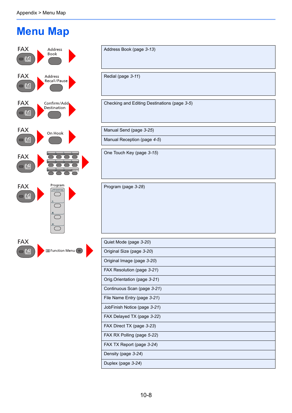 Menu map, Menu map -8 | TA Triumph-Adler P-4035 MFP User Manual | Page 203 / 214