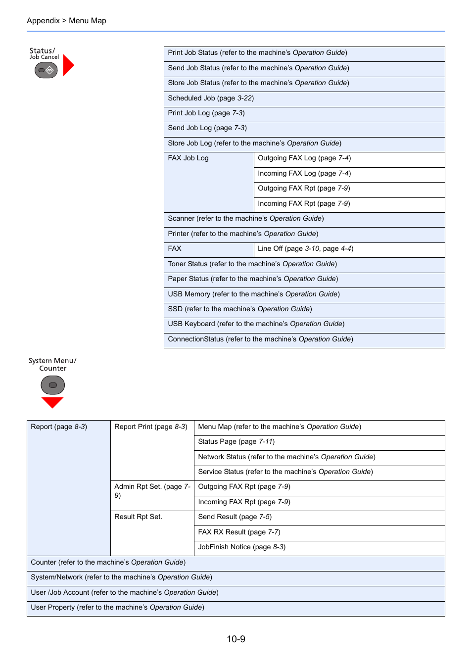 TA Triumph-Adler P-4035 MFP User Manual | Page 204 / 214