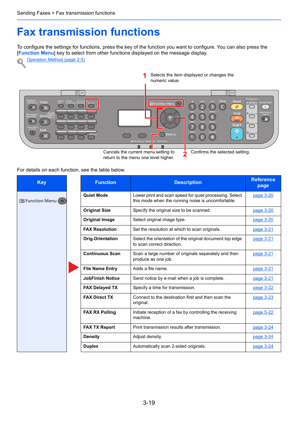 Fax transmission functions, Fax transmission functions -19 | TA Triumph-Adler P-4035 MFP User Manual | Page 58 / 214