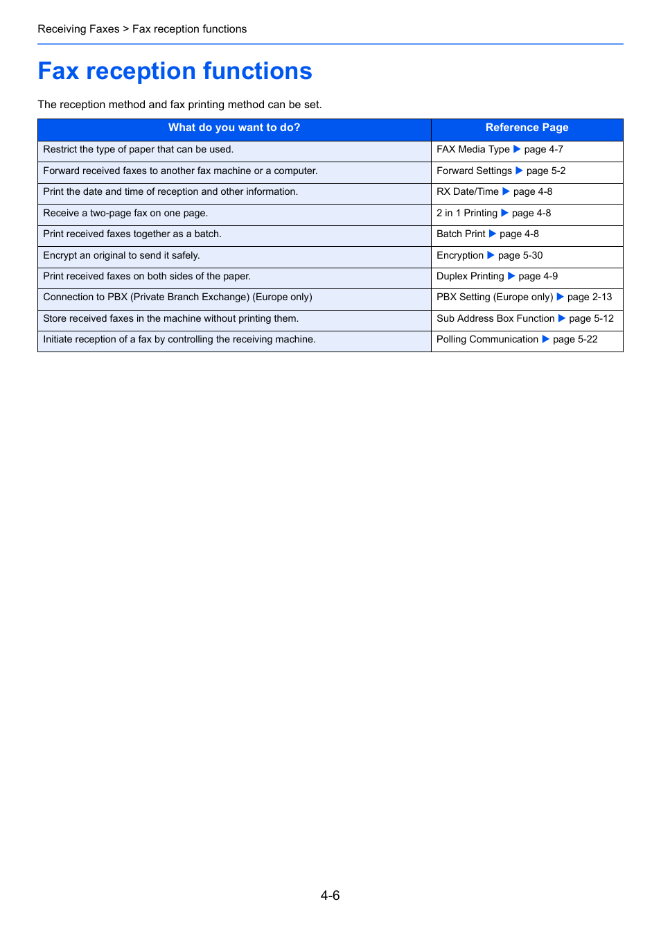 Fax reception functions, Fax reception functions -6 | TA Triumph-Adler P-4035 MFP User Manual | Page 75 / 214