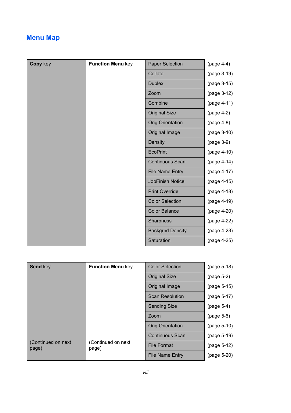 Menu map | TA Triumph-Adler P-C2660 MFP User Manual | Page 10 / 578