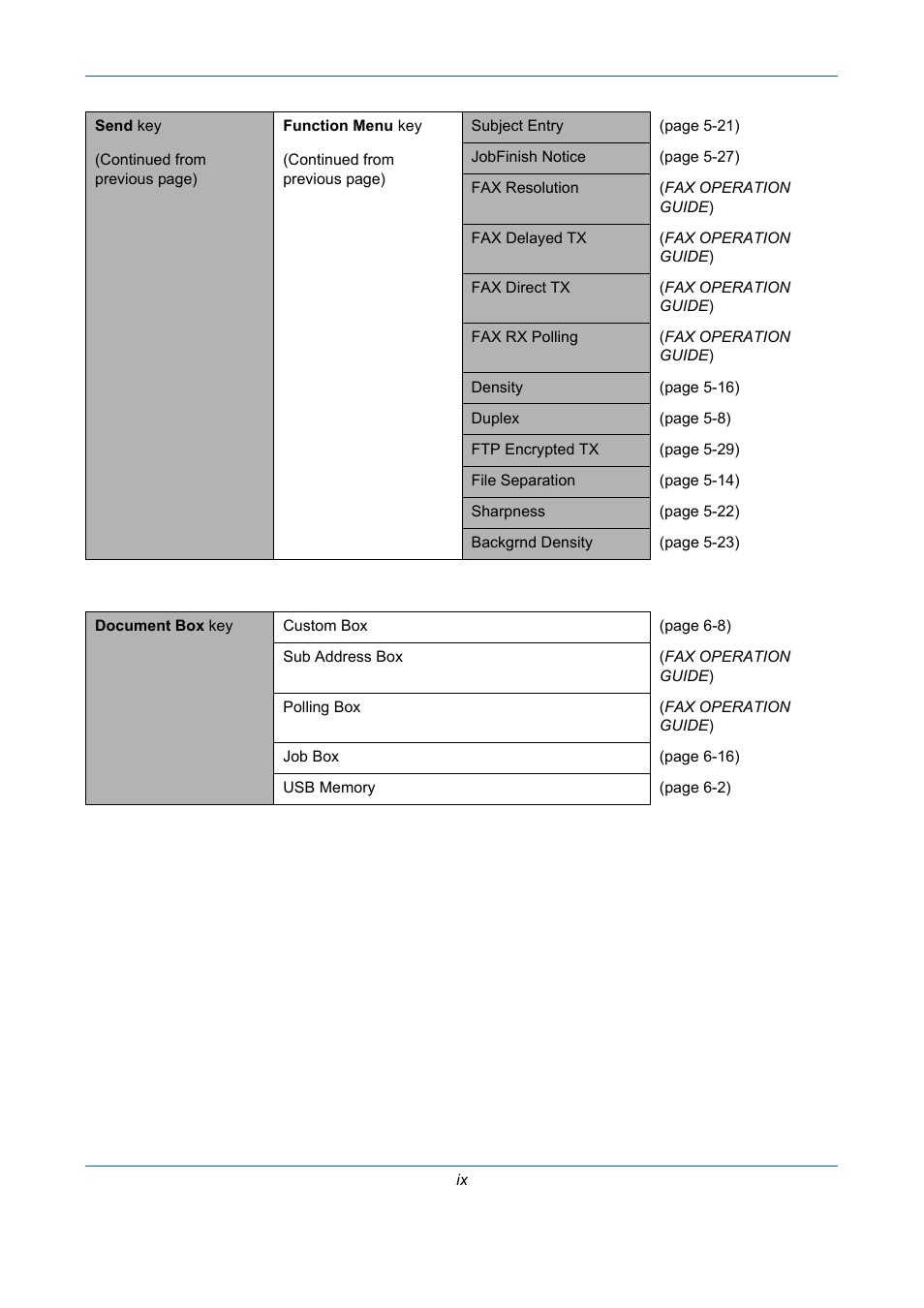 TA Triumph-Adler P-C2660 MFP User Manual | Page 11 / 578