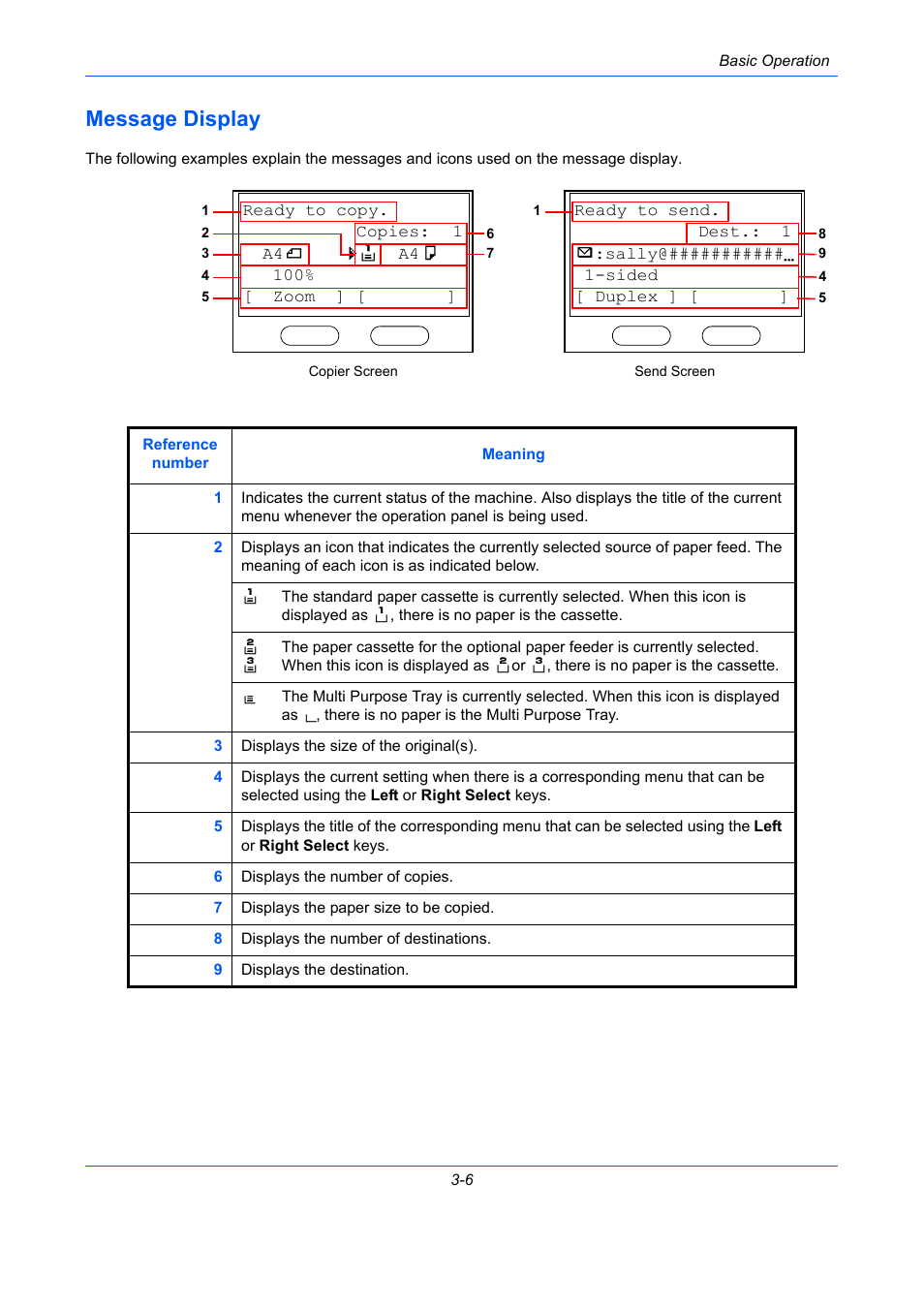 Message display, Message display -6 | TA Triumph-Adler P-C2660 MFP User Manual | Page 116 / 578