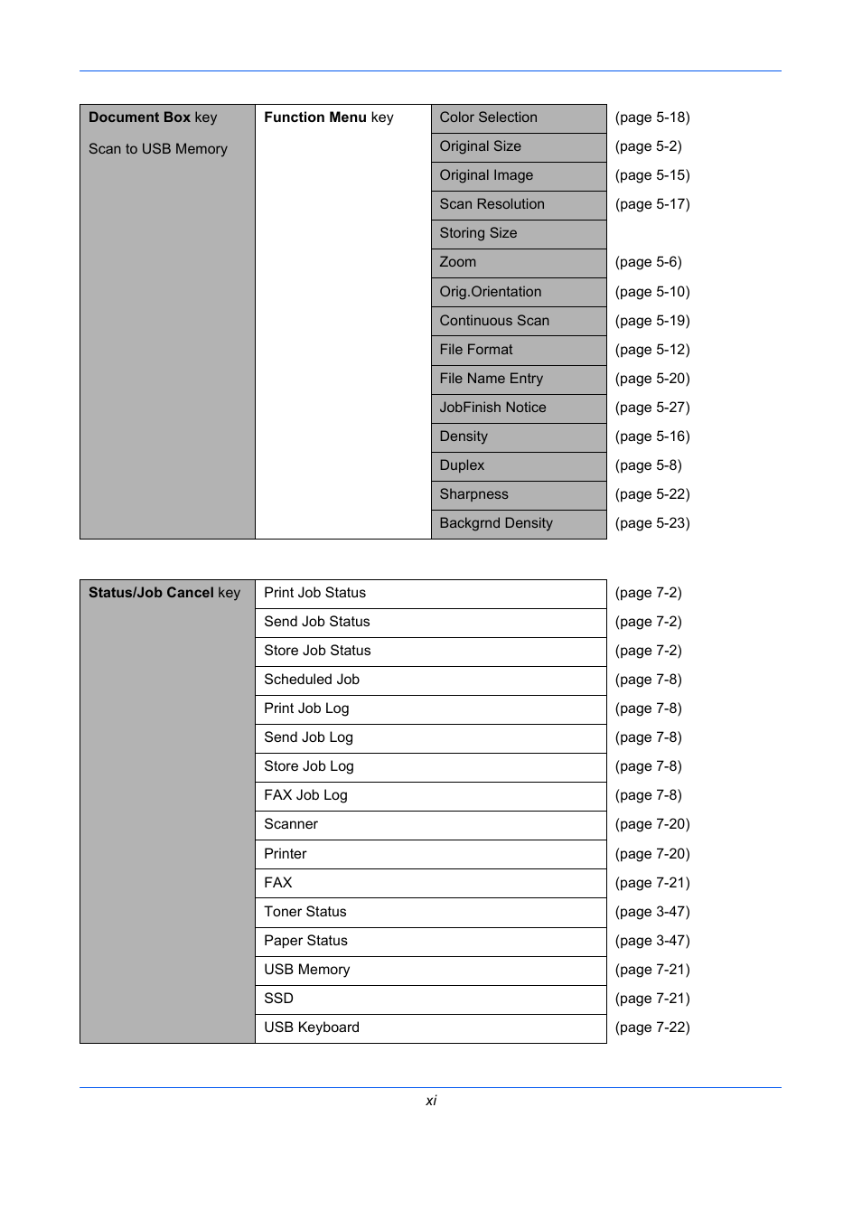 TA Triumph-Adler P-C2660 MFP User Manual | Page 13 / 578