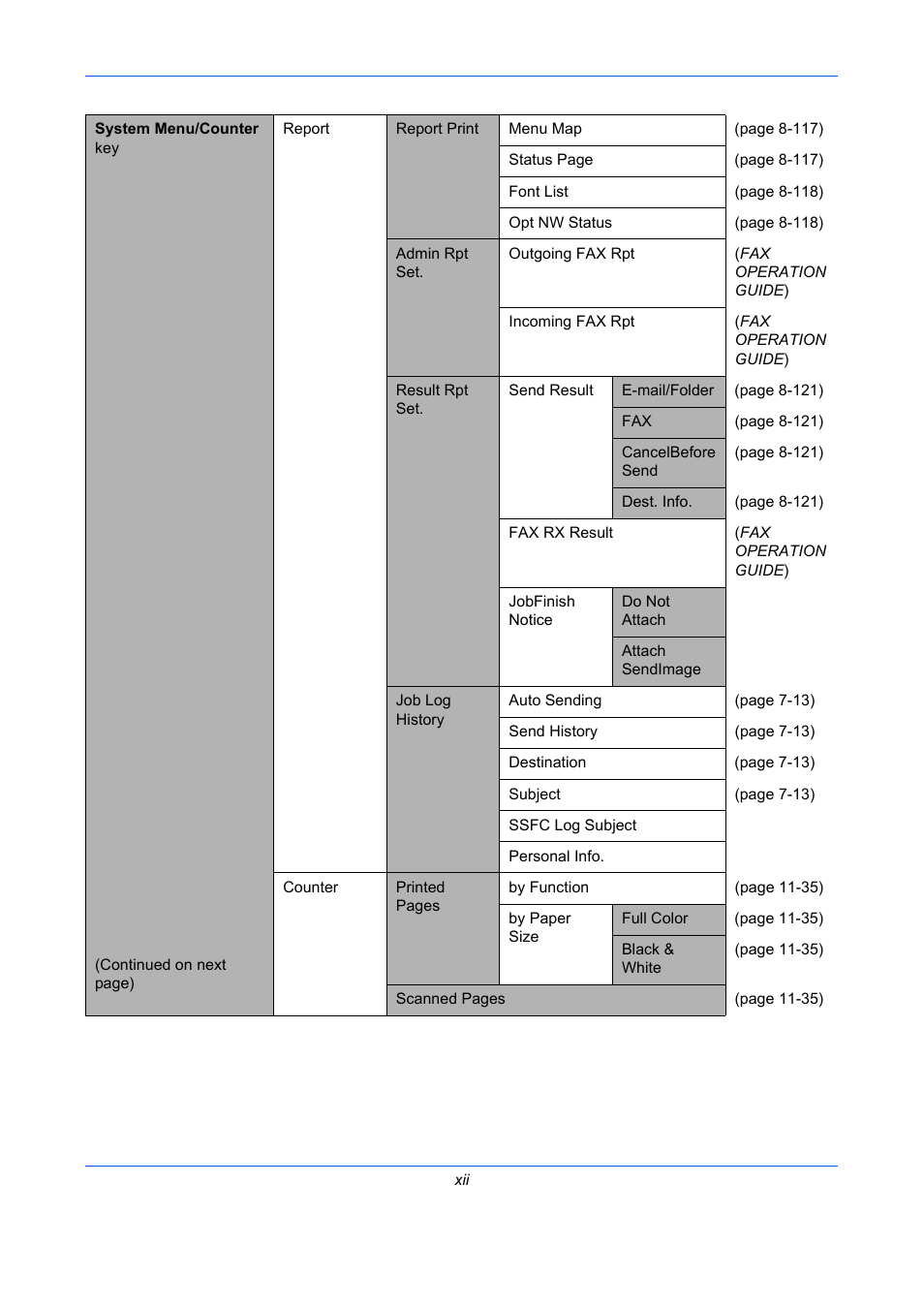 TA Triumph-Adler P-C2660 MFP User Manual | Page 14 / 578